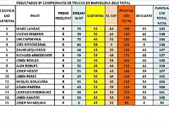 CLAS FINAL DESPRES EL SOT 1 AL 15