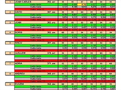 Grup5 Grup5