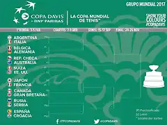 vivotenis.com_Copa-Davis2017