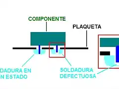 Descripcin de soldadura defectuosa