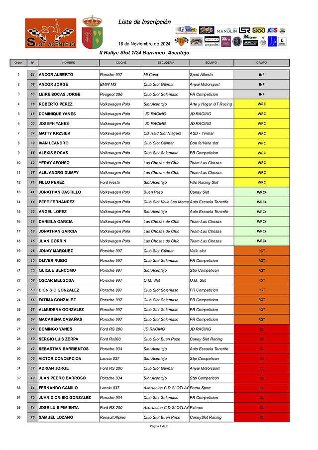 1Lista II Rallye Barranco Acentejo