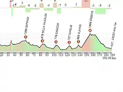 LONGARONE-ARTA TERME (CROSTIS)