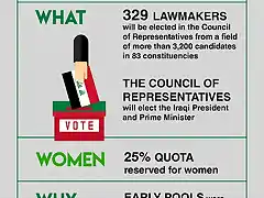 infographic_parliamentaryelection_iraq