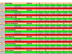 RESULTAT CURSA SLOTMANIA GENER DEL 23 AL 30