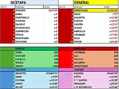 CLASIFICACI?N-TOUR-99-ETAPA 20