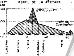 perfil aguilas