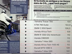 CO2 CO2