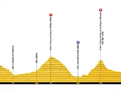 vuelta-a-espana-2019-stage-15