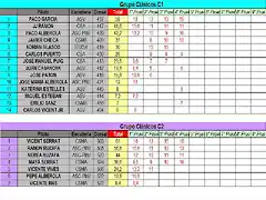 CLASIFICACION PROVISIONAL COPALICNTE 2014- ABRIL- C1 Y C2