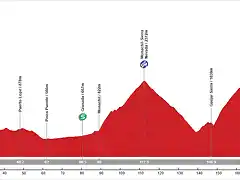 19. Valdepe?as de Ja?n - G?ejar Sierra (AM, 200 km, 4.750 m)