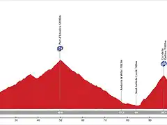 15. Alp - Andorra la Vella (AM, 120 km, 3.020 m)