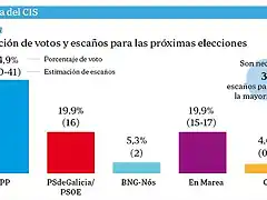 EleccionesGaliciaseptiembre2016-1