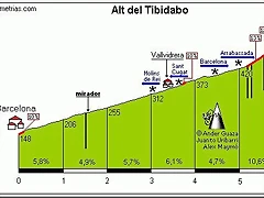 Tibidago perfil