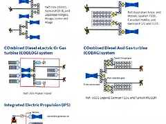 Marine Propulsion with Turbines