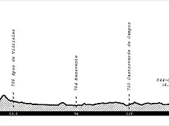 Etapa 4 Martes - Astorga - Valladolid