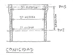 60'6 Conicidad