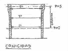 60'6 Conicidad revisado