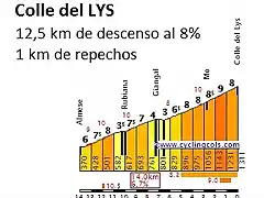 clys-descenso-perfil