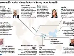 la-decision-de-trump-sobre-jerusalen-suscita-una-ola-de-criticas-internacionales-588925