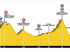 5a-Marxa-Cicloturista-Amer-St.-Mart?-Sacalm