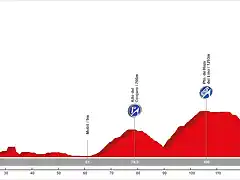 18. Torre de Mar - Tr?velez (AM, 147 km, 3.830 m)