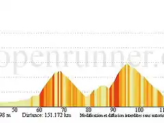 SierraNevada_Alternativa