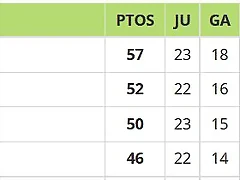 posiciones