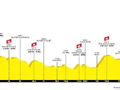 tour-de-france-2022-stage-15