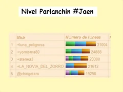 parlanchin