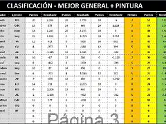 Mejor Torneo