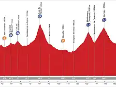 VIII GLOBESCHLECK200-VUELTA