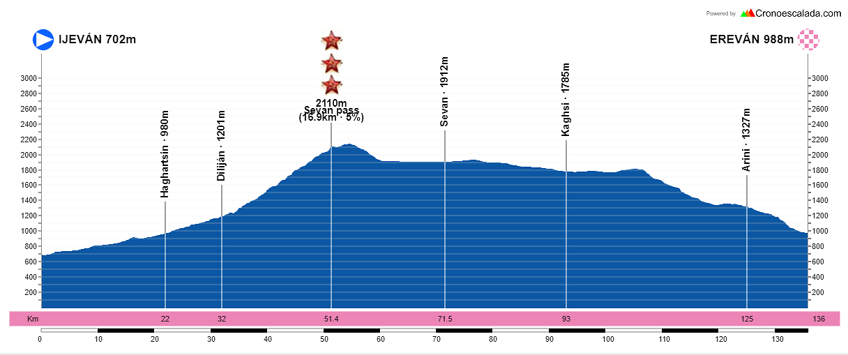 26-Ijev-n-Erev-n-135-9-kms