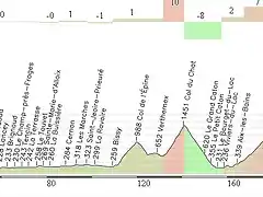 Bourg d'Oissans - Semnoz