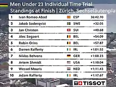 mundial-sub23-cri-clasificaciones-2024-tes-ciclismo