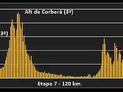 Perfil-Etapa-7-Volta-a-Catalunya-Barcelona-Barcelona