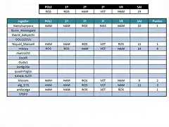 18 Apuestas Brasil