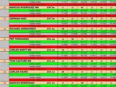 RESULTAT DREAM ENER 25 DEL 30 AL 40