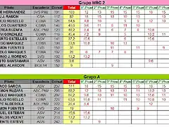 CLASIFICACION PROVISIONAL COPALICANTE 2014 SEPTIEMBRE - WRC2 Y GR A