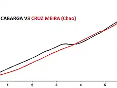 cruz meira_chao vs pe?a cabarga