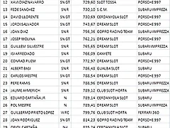 Tiempos Rally de Horta