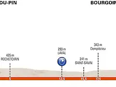 stage-4-profile