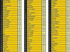 Jornada 3.