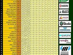 Jornada 3