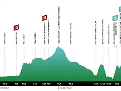 tour de los alpes 2023 alpbach etapa 2 stage 2