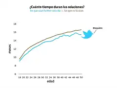 graph-relaciones