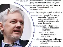 assange