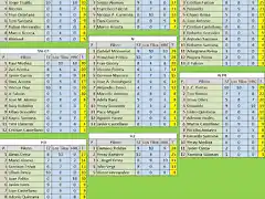 CLASIFICACION PILOTOS