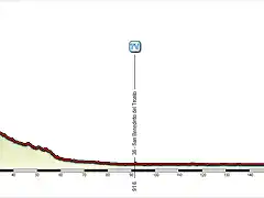 Giro+(11+Teramo-Anacona)