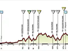 Giro+(12+Seniglia-San+Marino)