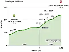 el garzon solorzano